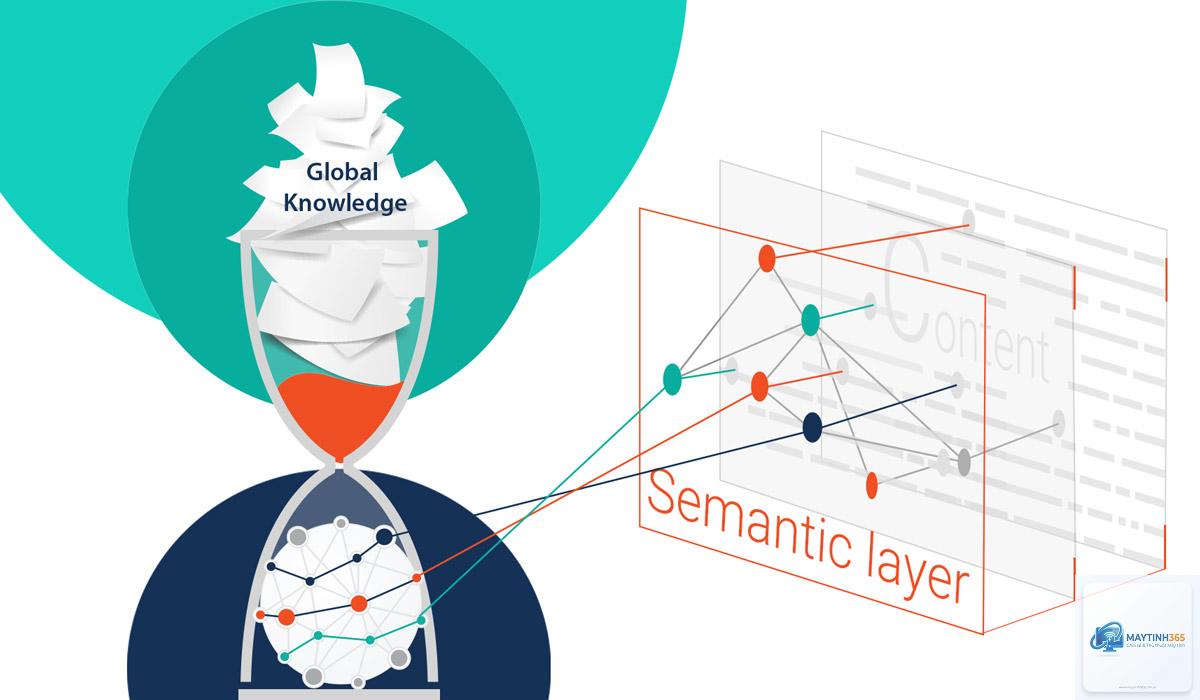 Semantic Web là gì - Hình 4