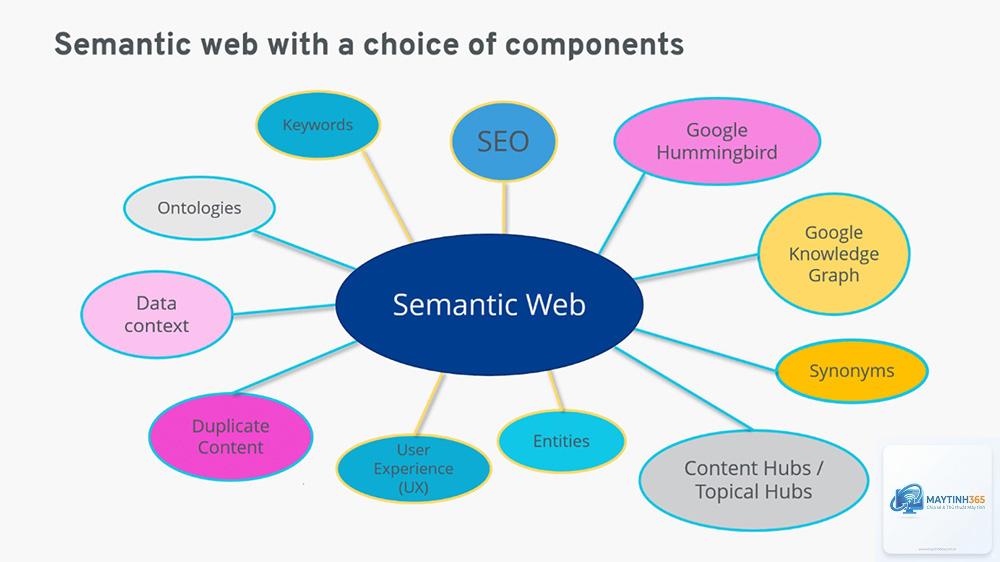 Semantic Web là gì - Hình 5