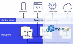 Service Mesh là gì