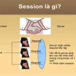 Session là gì