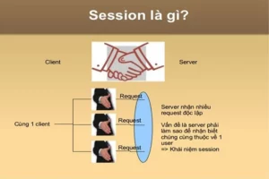 Session là gì