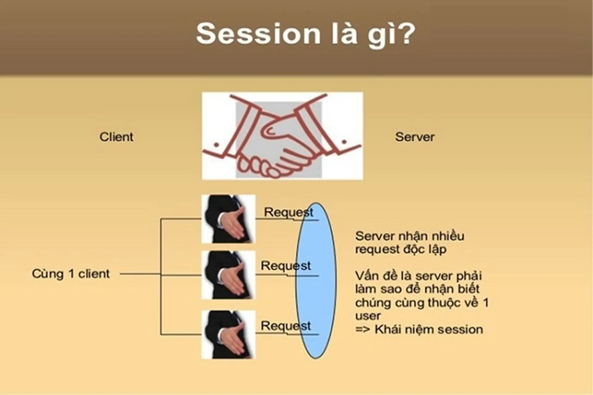 Session là gì - Hình 1