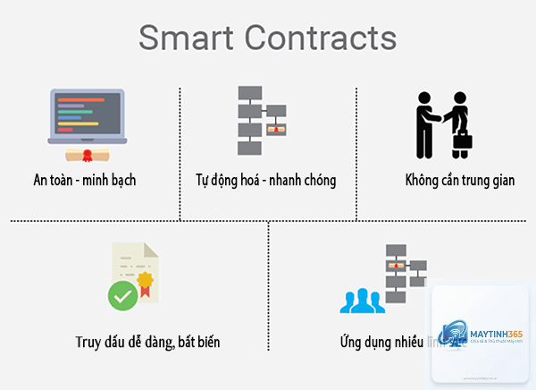 Smart Contract Platform là gì - Hình 5