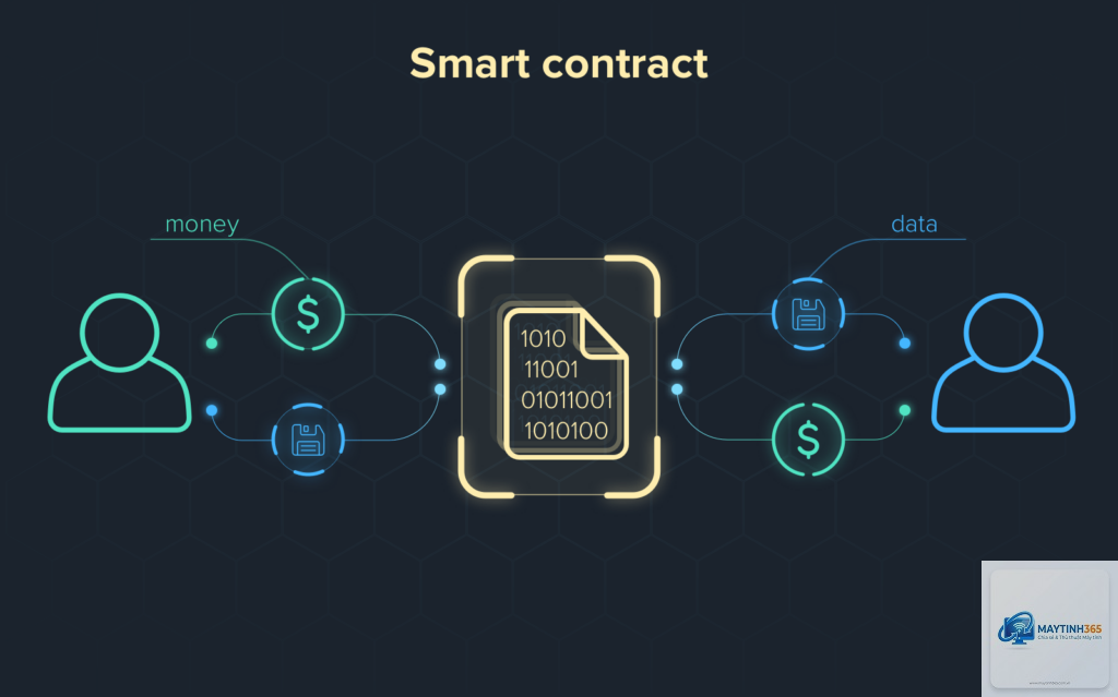 Smart Contract Platform là gì