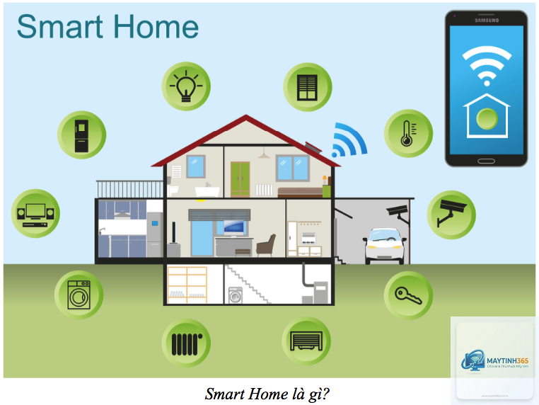 Smart Home là gì