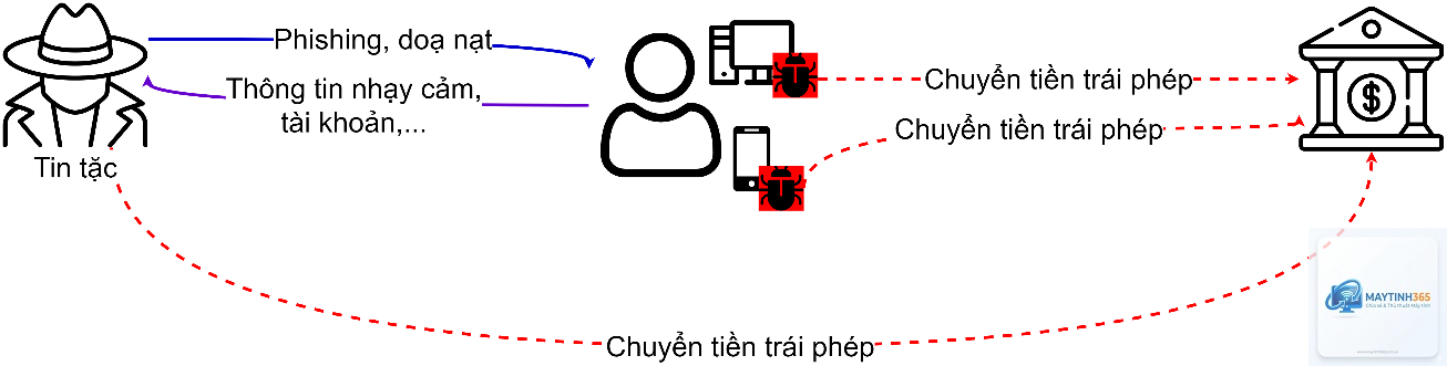 Social Engineering là gì - Hình 5
