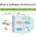 Software Architecture là gì
