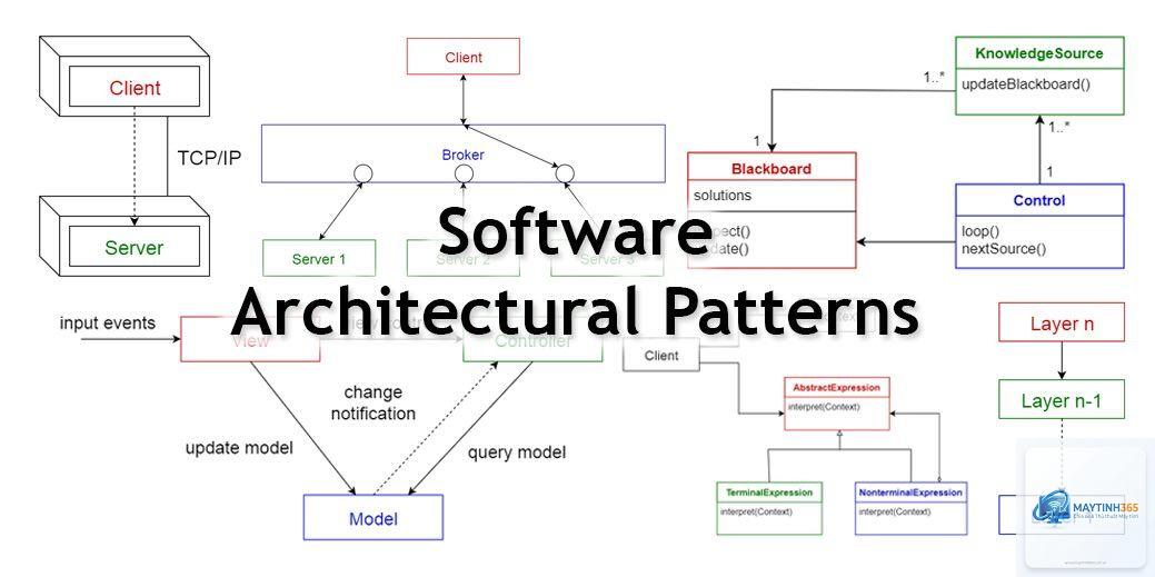Software Architecture là gì - Hình 2