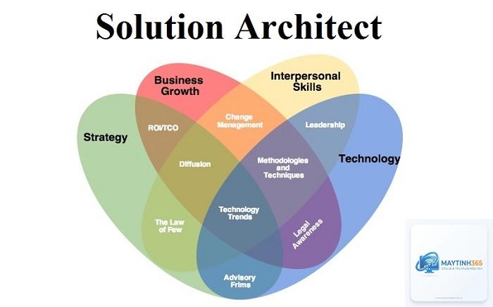 Software Architecture là gì - Hình 5