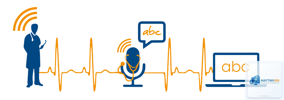 Speech Recognition là gì - Hình 2