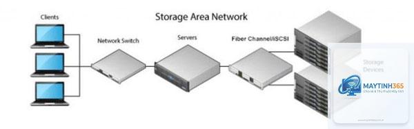 Storage Area Network là gì - Hình 4
