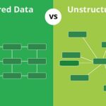 Structured Data là gì? Hướng dẫn toàn diện từ A-Z cho SEO hiện đại Structured Data là gì