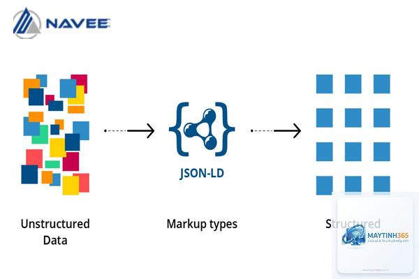 Structured Data là gì - Hình 3