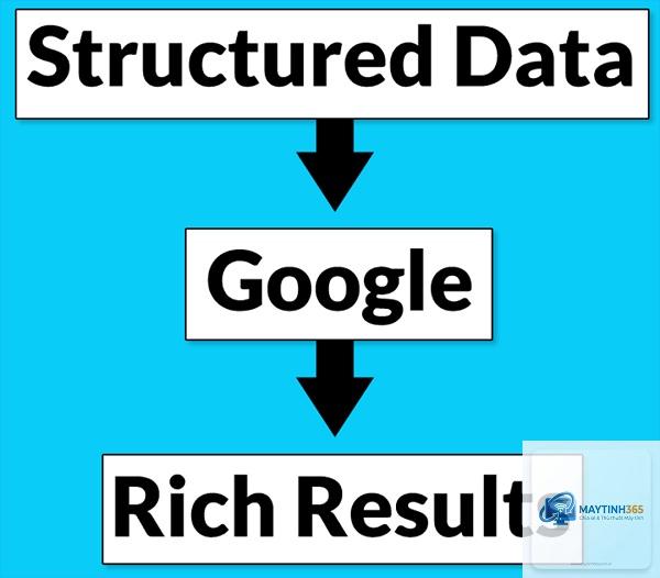 Structured Data là gì - Hình 4