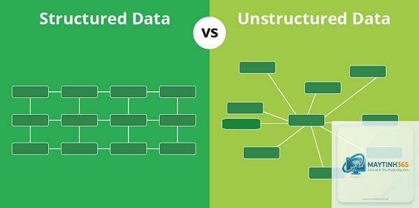 Structured Data là gì