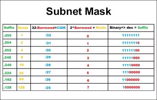 Subnet Mask là gì - Hình 2