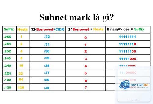 Subnet Mask là gì - Hình 4