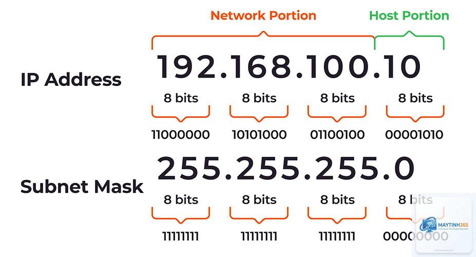 Subnet Mask là gì - Hình 5