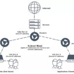 Subnetting là gì? Hướng dẫn chi tiết từ cơ bản đến nâng cao cho người mới bắt đầu Subnetting là gì
