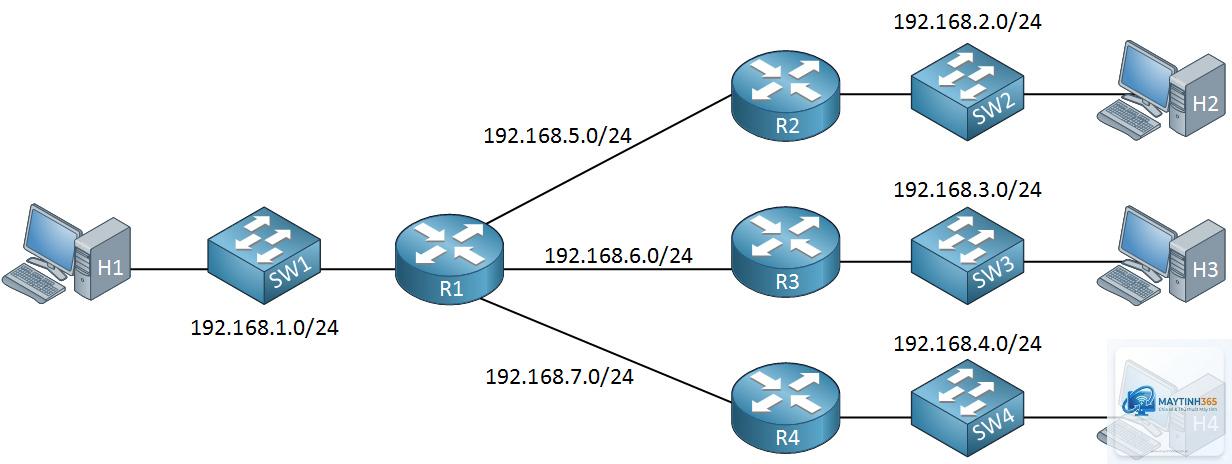 Subnetting là gì - Hình 2