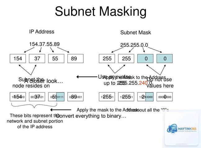 Subnetting là gì - Hình 4