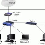 Switch là gì? Giải mã toàn diện về thiết bị mạng trung tâm cho doanh nghiệp và gia đình Switch là gì