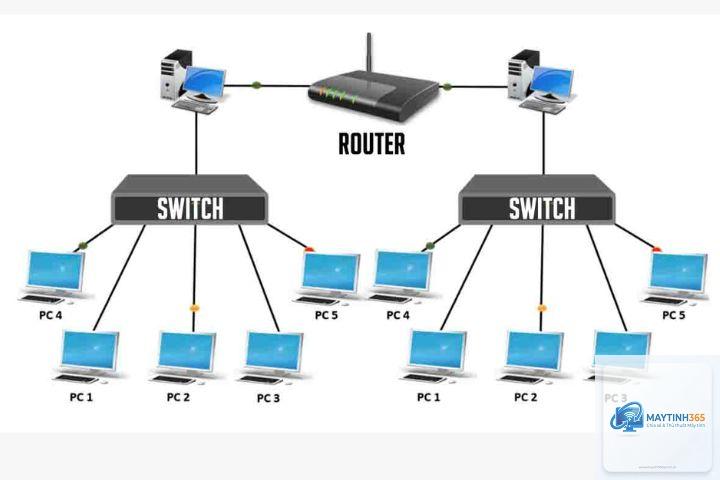 Switch là gì - Hình 4