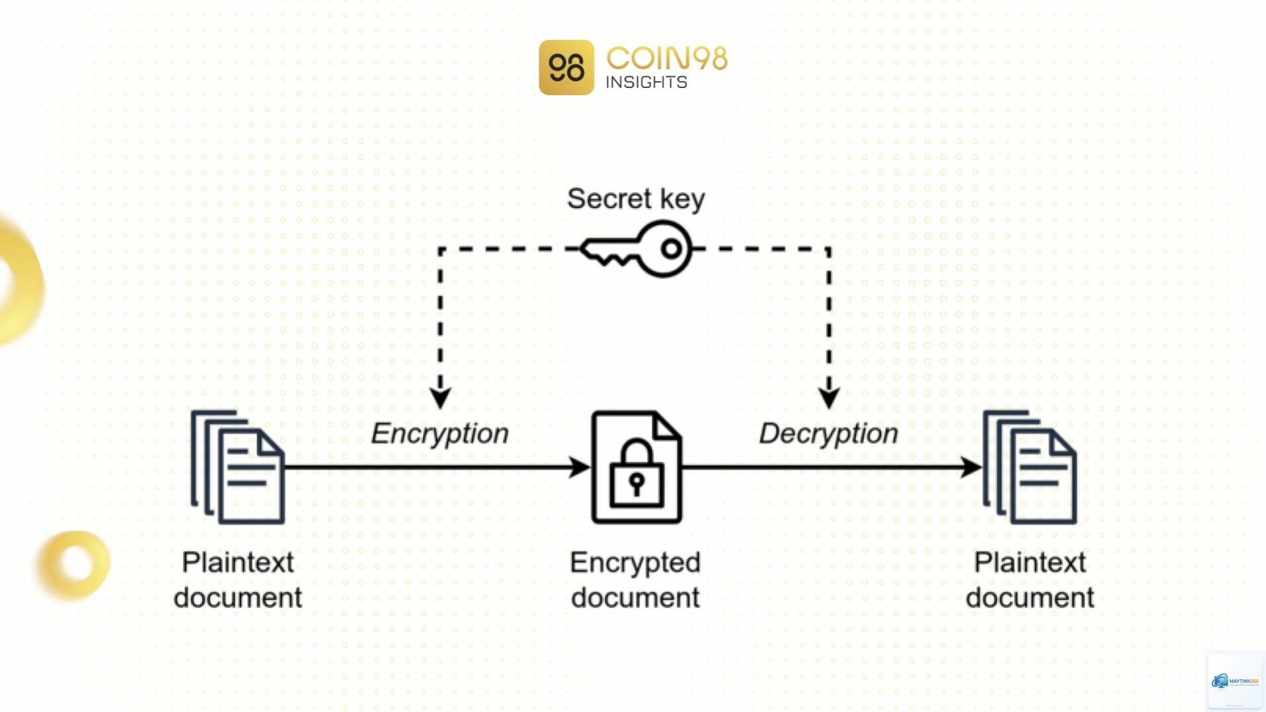 Symmetric Encryption là gì - Hình 2