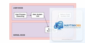 System Call là gì