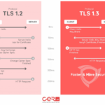 TLS là gì? Giải mã giao thức bảo mật quan trọng nhất trên Internet hiện nay TLS là gì