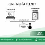 Telnet là gì? Giải mã giao thức điều khiển từ xa huyền thoại và ứng dụng trong thời đại số Telnet là gì