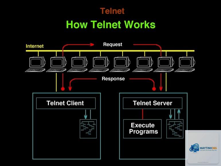 Telnet là gì - Hình 4