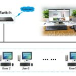Thin Client là gì? Giải pháp điện toán đám mây tối ưu cho doanh nghiệp hiện đại Thin Client là gì