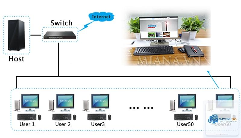 Thin Client là gì