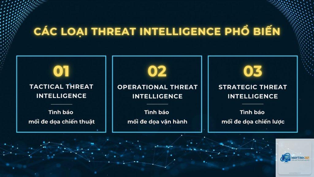 Threat Intelligence là gì - Hình 3