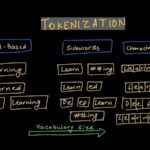 Tokenization là gì? Giải mã công nghệ bảo mật dữ liệu đang thay đổi thế giới số Tokenization là gì