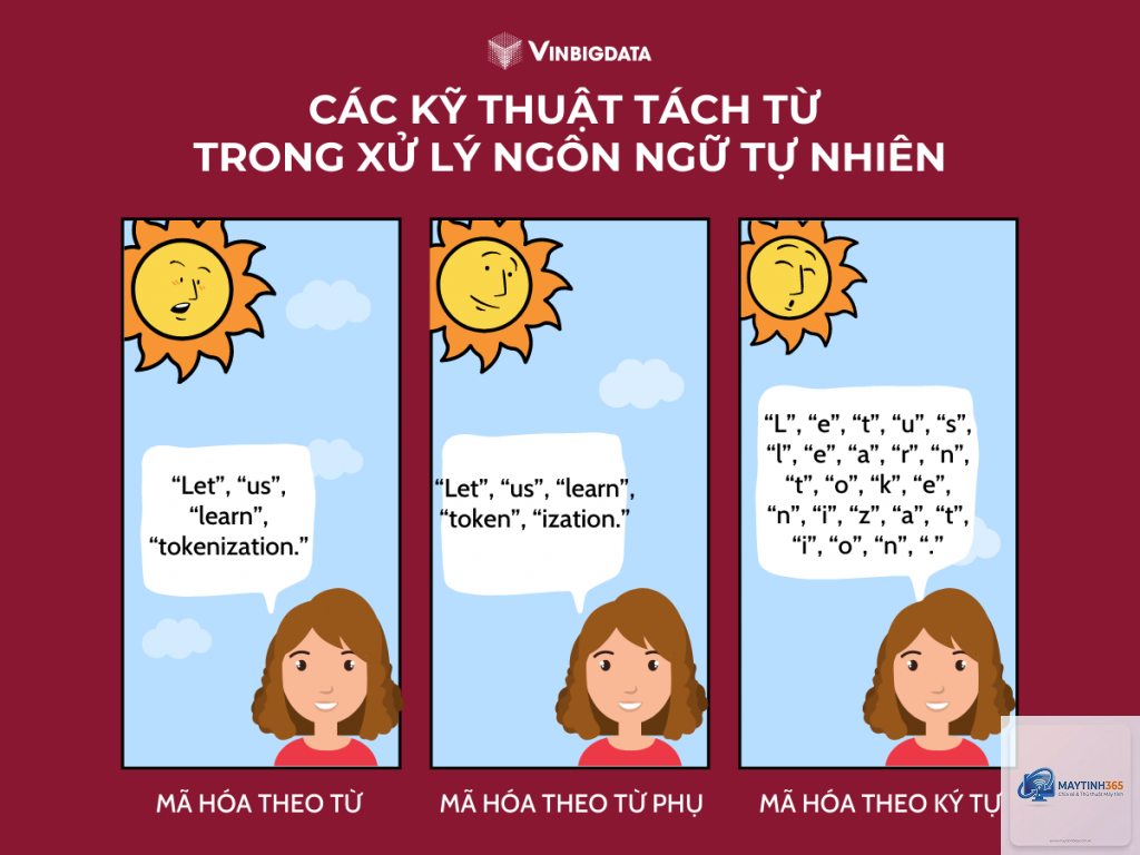 Tokenization là gì - Hình 2