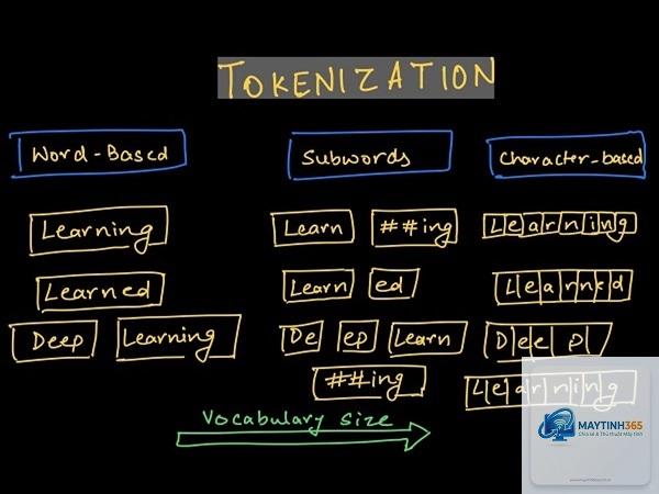 Tokenization là gì