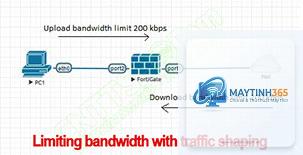 Traffic Shaping là gì - Hình 3