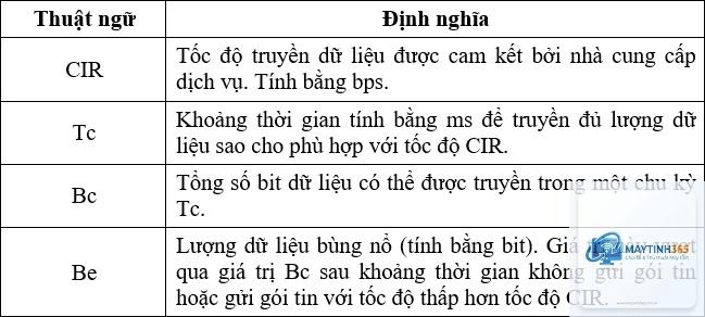 Traffic Shaping là gì - Hình 5