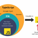 TypeScript là gì? Hướng dẫn toàn diện từ cơ bản đến nâng cao cho lập trình viên TypeScript là gì