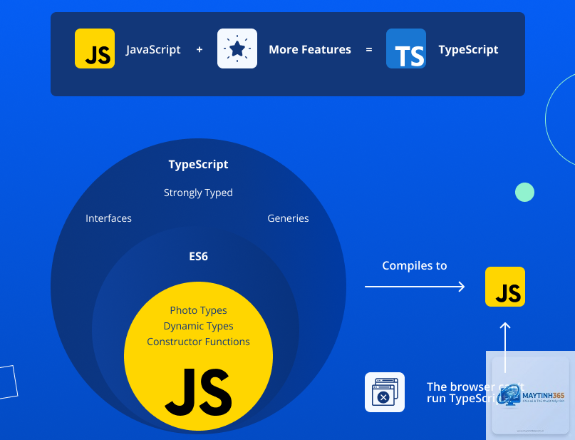 TypeScript là gì - Hình 3
