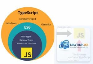 TypeScript là gì