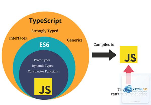 TypeScript là gì