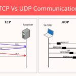 UDP là gì