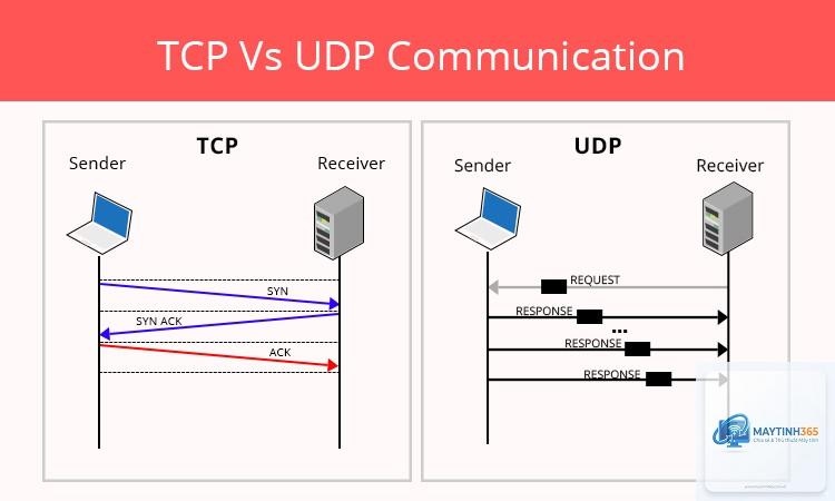 UDP là gì