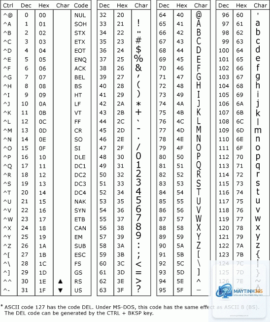 UTF-8 là gì - Hình 4