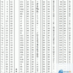 Unicode UTF-8 là gì? Giải mã chuẩn mã hóa ký tự phổ biến nhất toàn cầu