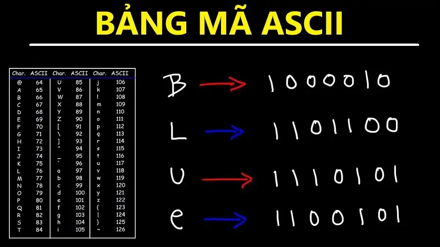 Unicode là gì - Hình 2