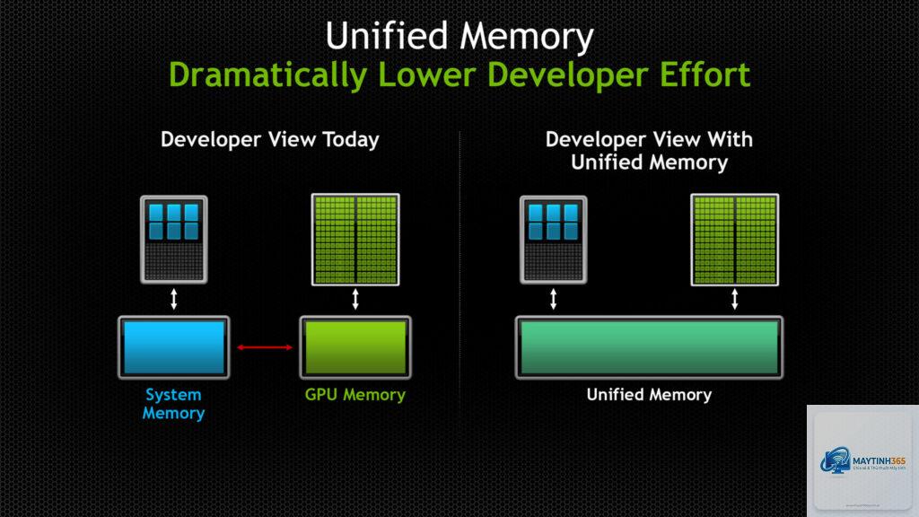 Unified Memory là gì